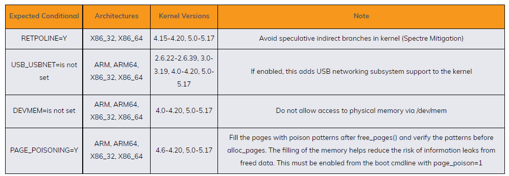 Kernel Hardening