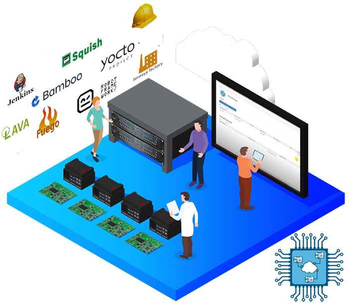 Timesys Embedded Board Farm Test Automation and Remote Access Infrastructure
