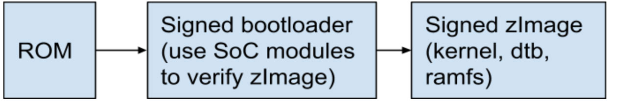 alternate approach to using a FIT image