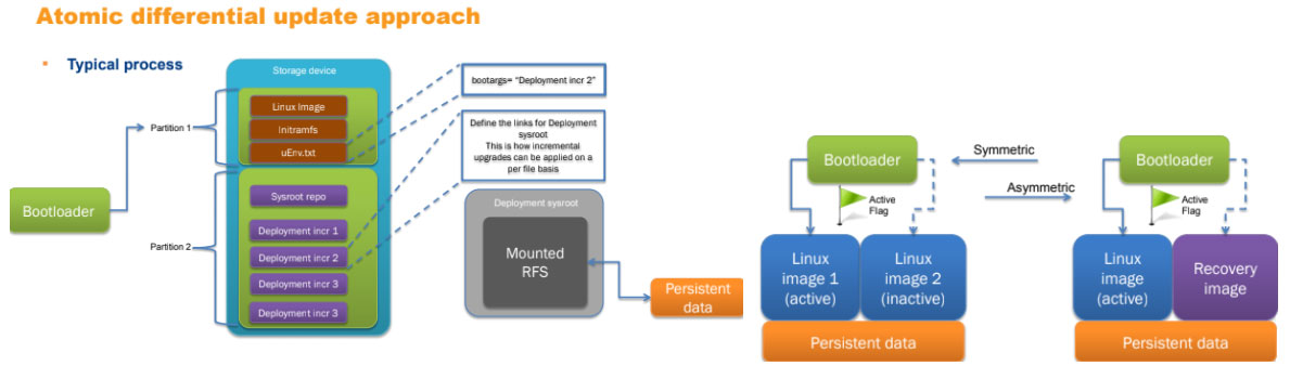 software update approach
