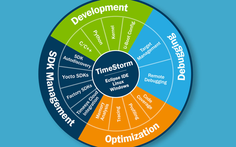 Ready to tackle embedded Linux MPU development with Windows … Do you know your options?