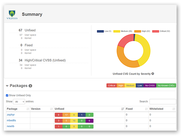 Get early access to the results from our industry-wide survey